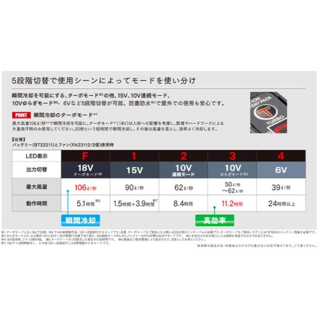 空調服 バッテリーセット 14.4V瞬間冷却 ターボモード搭載 自重堂 BT23232 防塵防水 特許取得 オプションパーツ 超大風量 5段階切替 落下防止ひも付き_4