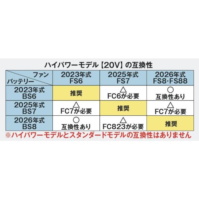 (15Vファン洗浄モデル) プロ仕様 空調ウェア トルネードラカン ファンバッテリーセット FBS23 FS23 BS23 日新被服 TORNADO RAKAN ワークウェア_3