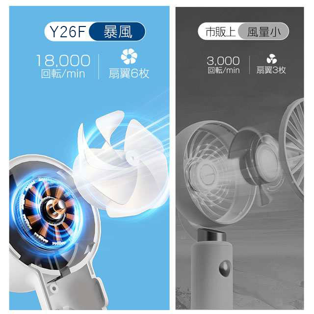 最安挑戦 冬新作 送料無料 新作 首掛け扇風機 ハンディファン 冷却プレート -20℃冷却 携帯扇風機 100段階風量 ハンディ扇風機 冷却プレート 暴風 扇風機 ハンディ ファン クーラー 手持ち扇風機 軽量 3600mAh 卓上 ネッククーラー