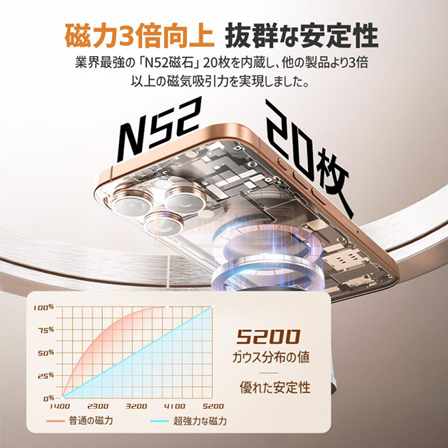 最安挑戦 冬新作 新作 送料無料 車載ホルダー スマホスタンド 真空 吸盤 マグネット式 magsafe式 折りたたみ 角度調節 真空吸着 iPhone スマホ タブレット 磁石 繰り返す使用可能 タブレット対応 超強磁力の通販は 最安挑戦 冬新作 新作 送料無料 車載ホルダー スマホスタンド 真空 吸盤 マグネット式 magsafe式 折りたたみ 角度調節 真空吸着 iPhone スマホ タブレット 磁石 繰り返す使用可能 タブレット対応 超強磁力の通販は