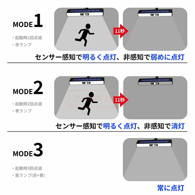 最安挑戦 春新作 送料無料 新作 センサーライト ソーラーライト 屋外 防水 明るい 人感 ガーデンライト クリップライト LEDライト パネル 人感センサー 防犯 ライト 室内 防災 クリップ式 屋外照明 玄関 駐車場 庭 暖色 白色_14