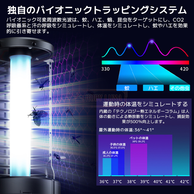 最安挑戦 春新作 送料無料 新作 電撃殺虫器 蚊取り器 虫よけ 虫除け 蚊 コバエ ハエ 電気 UV光源誘引式虫捕り器 殺虫 ライト 虫対策 駆除 避け 静音 強力 安全 安心 薬剤不要 無害 夏 吊り下げ 置き型 アウトドア キャンプ 屋内 屋外_3