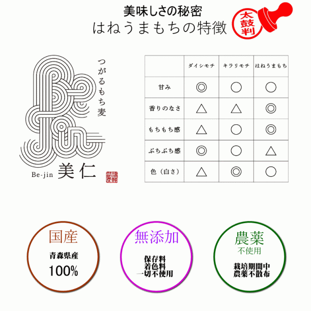 ふるさと納税 青森県 つがる市 [青森県産もち麦] つがるもち麦 美仁