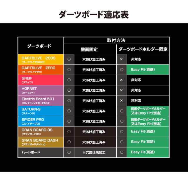 ダーツボード ダーツライブ ゼロボード & ダーツスタンド D.craft