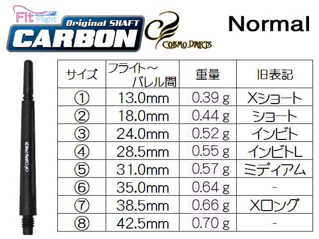 ダーツ シャフト フィットシャフト カーボン ノーマルスピン パール 