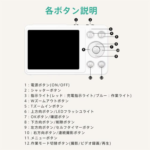 【10%超還元セレクト】デジタルカメラ デジカメ 4K 18倍デジタルズーム トイカメラ 6400万画素 カメラ 2.4インチ オートフォーカス 高画質 持ち運び 子供向け_17