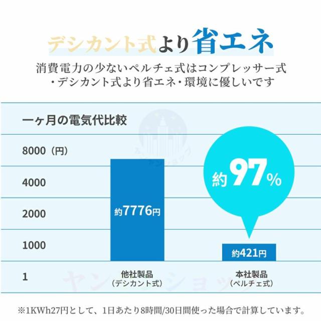 除湿機 衣類乾燥 小型 除湿器 空気清浄 省エネ 部屋干し用乾燥機 電気代安い 静音 消臭 20畳対応 結露対策 湿気取り 強力 家庭用 梅雨 オールシーズン_12