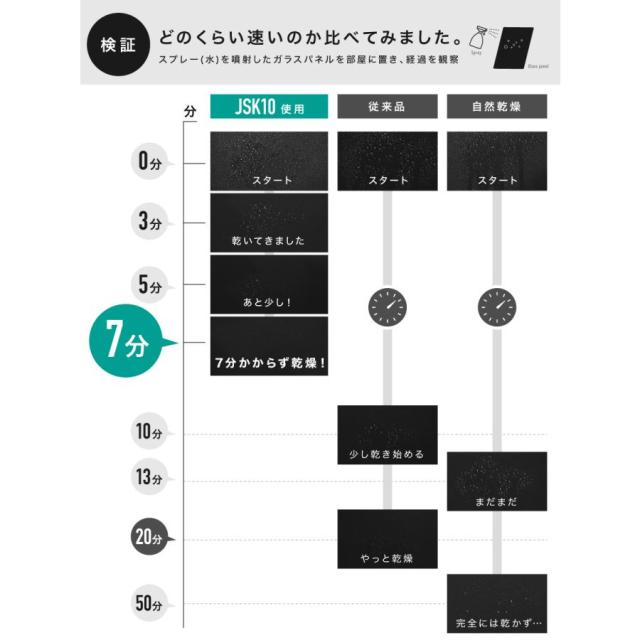 【大特価】【10%超還元セレクト】コンプレッサー式 除湿機 除湿器 湿気対策 乾燥機 空気清浄 マイナスイオン コンパクト 結露 梅雨 部屋干し 室内干し カビ対策 洗濯物_4