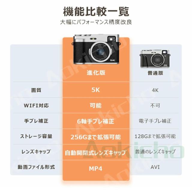 デジタルカメラ 4K 5K進化版 4800万画素 WIFI対応 カメラ デジカメ 2.8インチ IPS大画面 小型 軽量 スクリーン 自撮りカメラ 16倍ズーム 6軸手振れ補正_3