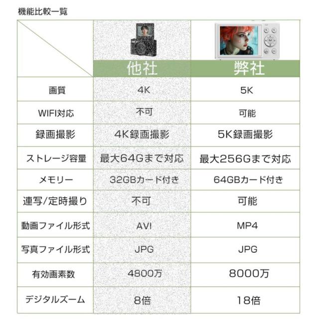 【10%超還元セレクト】デジカメ デジタルカメラ 5K 8000万画素 チ 18倍ズーム 高画質 ビデオカメラ オートフォーカス 手振れ補正 IPS大画面 軽量 新品 安い_2