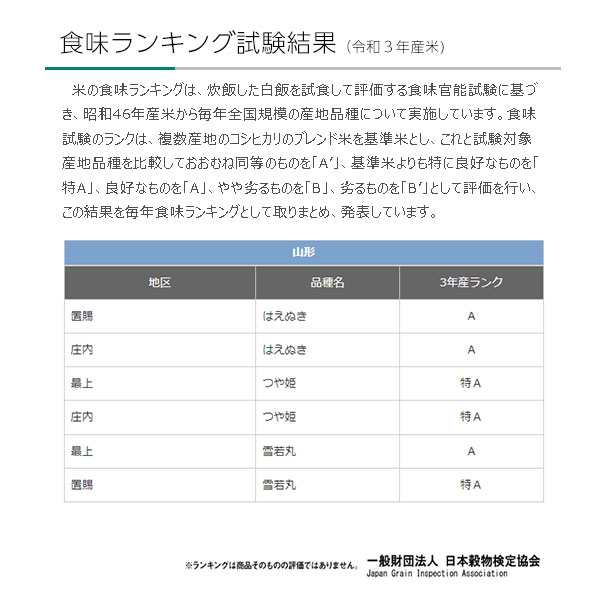 米 10kg つや姫 令和3年産 お米 特A米 山形県産 特別栽培米 送料無料 精米 白米 5kgx2袋 ※沖縄へは別途送料の通販はau PAY  マーケット - 越後の稲穂屋