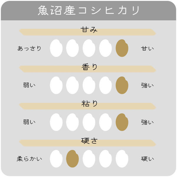 越後の稲穂屋 極上魚沼産コシヒカリ 5kg 令和7年産 お米 5キロ 沖縄別途送料_1