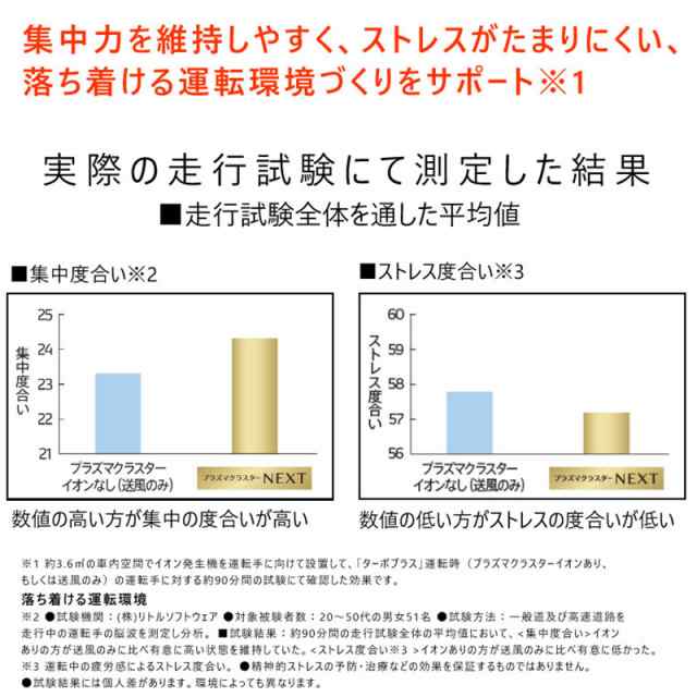 車載用プラズマクラスターイオン発生機《カップタイプ》PCDND-B　ブラック