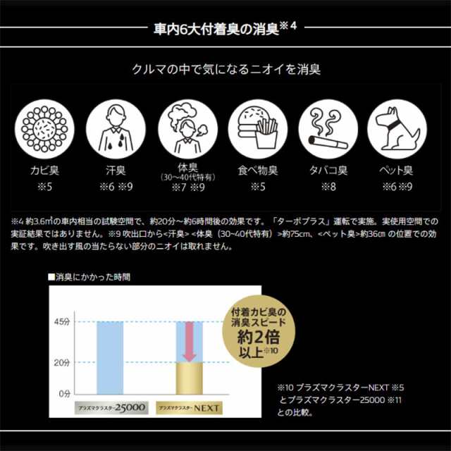 車載用プラズマクラスターイオン発生機《カップタイプ》PCDND-B　ブラック