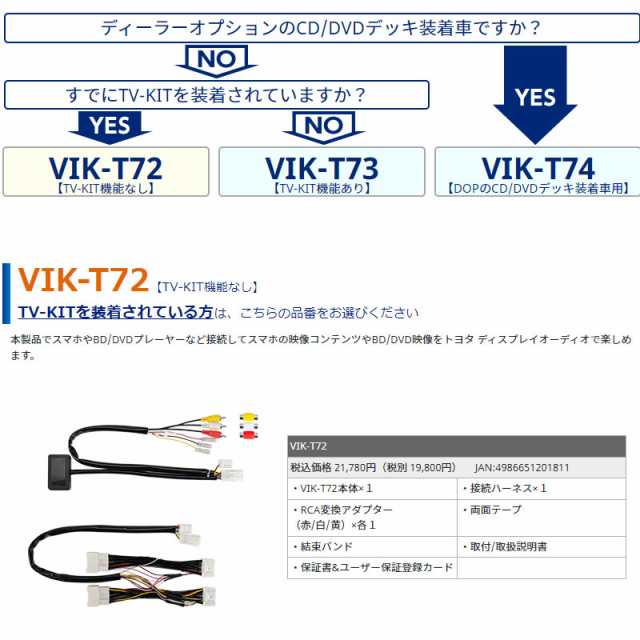 データシステム(Datasystem) ビデオ入力ハーネスキット(TV-KIT機能なし) VIK-T72 通販