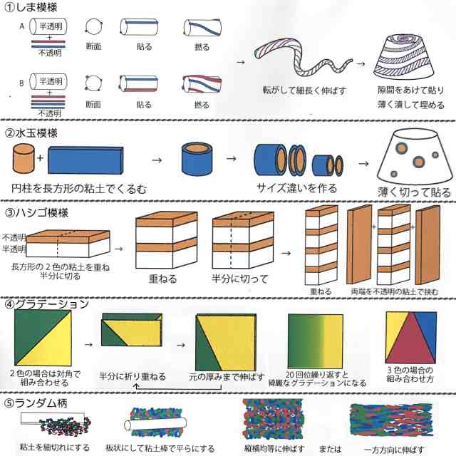 メール便可 フィモ ソフト 不透明 57g 単色 樹脂粘土 オーブン オーブン粘土 Fimo 不透明 の通販はau Pay マーケット 画材ものづくりアートロコ