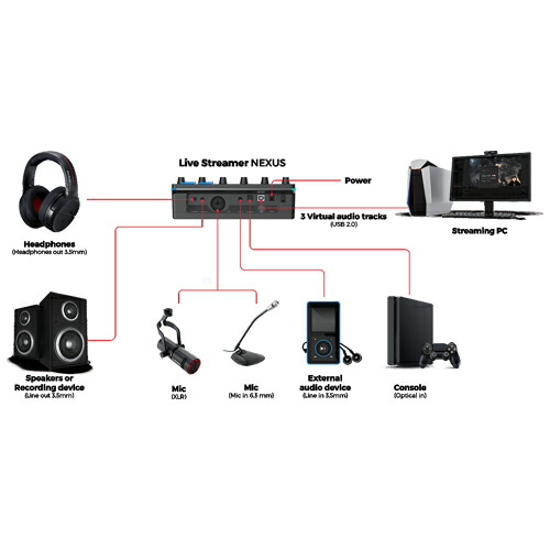 『取寄品』AVer Media オーディオインターフェイス LIVE STREAMER NEXUS AX310 アバーメディア ライブストリーマー『送料無料（一部地域除く）』_4