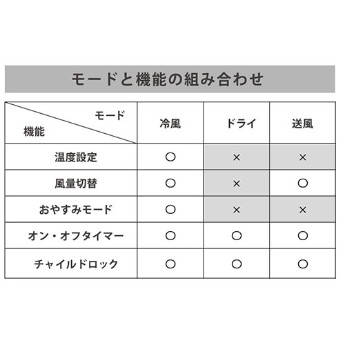 『代引不可』スポットクーラー 8畳 工事不要 窓パネル付 ホワイト HDL-8797 家庭用 冷房 冷風扇『送料無料（一部地域除く）』_6