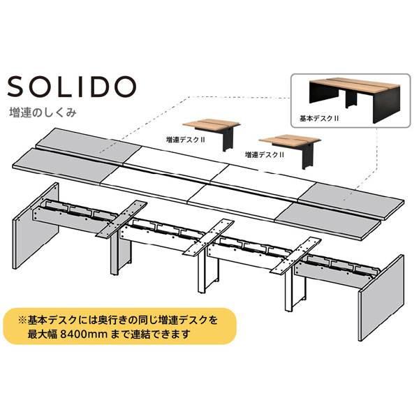 『代引不可』R・Fヤマカワ ソリード フリーアドレスデスクII 増連 W1400×D1200×H720mm RFTFT2-1412AD『送料無料（一部地域除く）』
