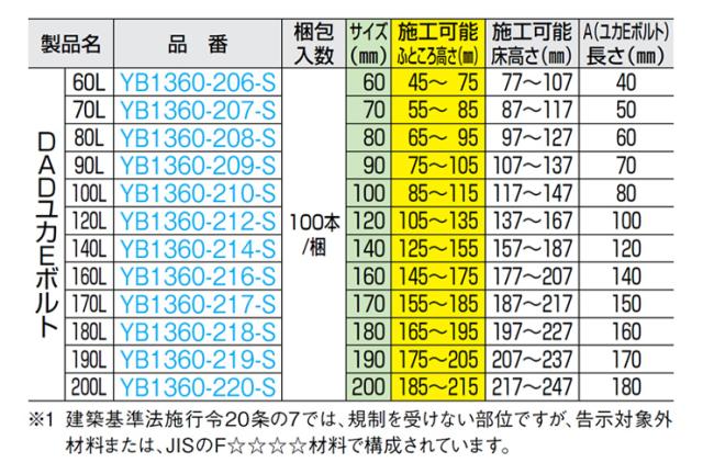 Dadユカeボルトマンション用 高性能防音二重床 100本 梱 Daiken ダイケン 大建工業 床材 フローリング Op じゅうたす 住 大型便 の通販はau Pay マーケット Diyをサポートする 住 じゅうたす