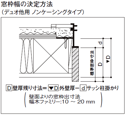 窓枠 ノンケーシングタイプ アングルなし 標準窓枠寸法116mm タテ部材 定尺4000mm 1本入の通販はau Pay マーケット Diyをサポートする 住 じゅうたす