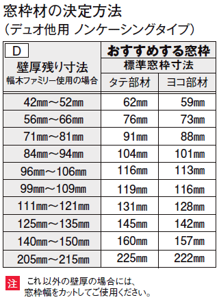 窓枠 ノンケーシングタイプ アングルなし 標準窓枠寸法116mm タテ部材 定尺4000mm 1本入の通販はau Pay マーケット Diyをサポートする 住 じゅうたす