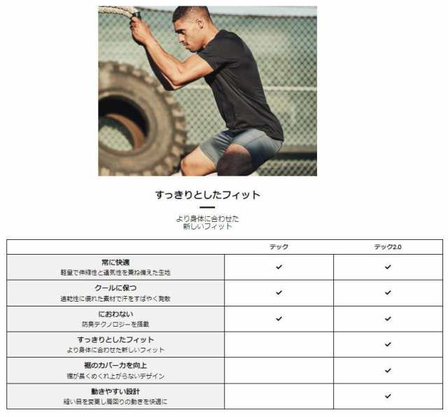 アンダーアーマー(UNDER ARMOUR) メンズ UA テック 2.0 ショートスリーブ Tシャツ トレーニング メール便送料無料(1358553-002)の通販はau  PAY マーケット - フクシスポーツ