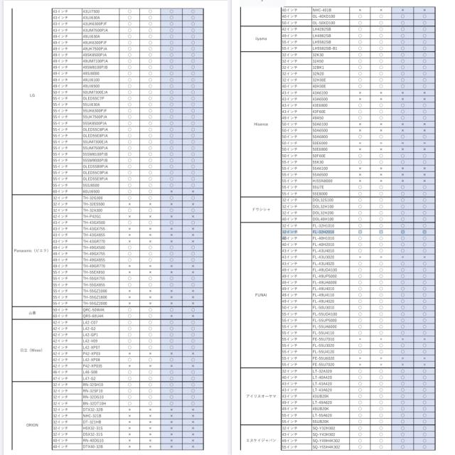 耐震 壁寄せ 壁掛け テレビスタンド テレビボード 省スペース 高さ調整 ロータイプ 60インチの通販はau Pay マーケット M Closet