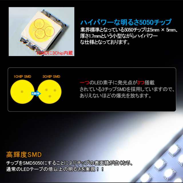 トヨタ プリウスα 40系 LEDルームランプ 8点セット】純白色 交換専用工具付き ホワイト 白 LEDランプ セット ルーム球 内装 室内 LEDの通販はau  PAY マーケット - ＦＩＥＬＤ（フィールド）