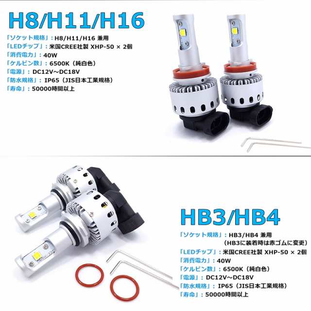 オールインワン LEDヘッドライト 車検対応 】H4 Hi/Lo H7 H8 H11 H16 9012 HIR2 HB3/HB4 50000時間以上  CREE LEDフォグランプ 片側40W の通販はau PAY マーケット ＦＩＥＬＤ（フィールド） au PAY マーケット－通販サイト