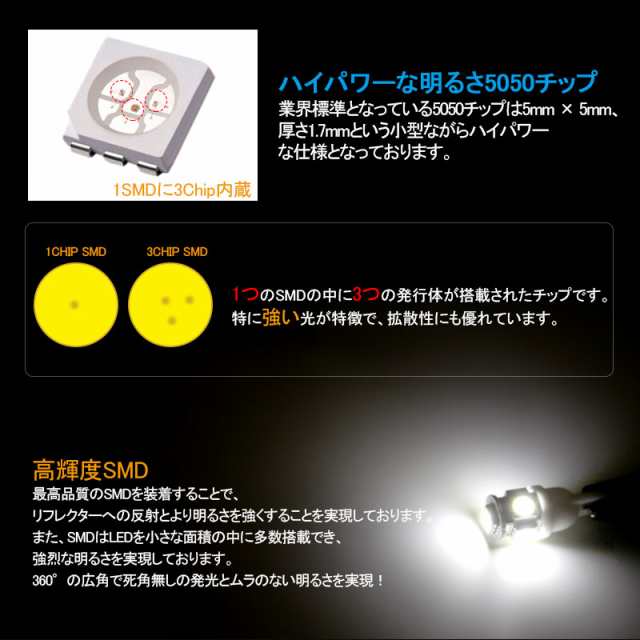 □24V トラック用 接点部が違う 2色LEDバルブT10/T15/T16 5050 SMD LEDウェッジ球 2個】バックランプ・ライセンスランプ・ ポジションラの通販はau PAY マーケット - ＦＩＥＬＤ（フィールド） | au PAY マーケット－通販サイト