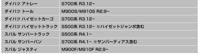 △led フォグランプ 純正交換 LEDフォグ 新型 トヨタ 純正led ヤリス ヤリスクロス カローラクロス 80ハリアー 200系 ハイエース 7型  カの通販はau PAY マーケット - ＦＩＥＬＤ（フィールド） | au PAY マーケット－通販サイト