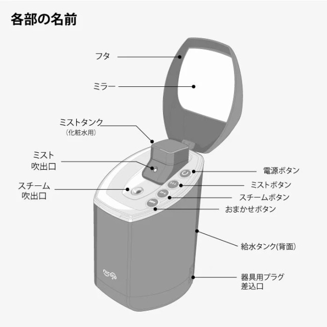 フェイススチーマー NB5090 ミストとスチームの同時噴霧 美肌 保湿 超