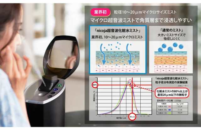 フェイススチーマー NB5090 ミストとスチームの同時噴霧 美肌 保湿 超音波 スチーム フェイスケア nicoja  送料無料(一部地域有料)の通販はau PAY マーケット - いきいきショップねんりん | au PAY マーケット－通販サイト