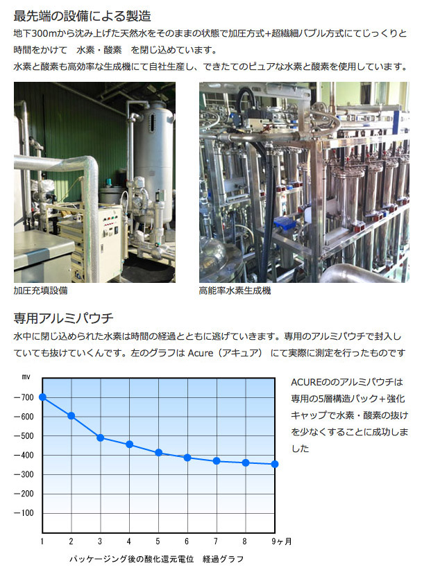 水素水 フコイダン フコダイン 酸素水 天然水 Premium Acure 530ml×24本 アルミパウチ 機能水 プレミアムアキュア トリアス_2