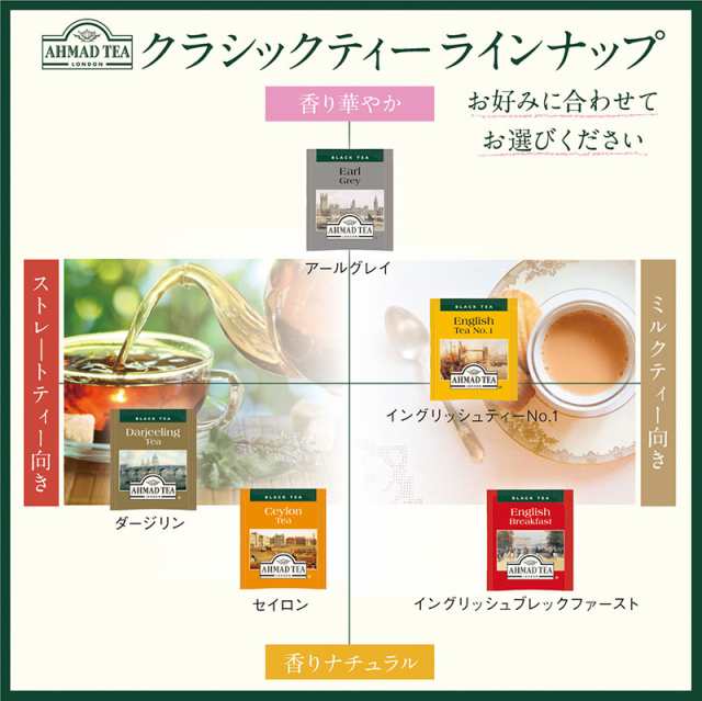 紅茶 ティーバッグ 12包(3種x各4包) AHMADTEA アーマッドティー 500円 メール便 送料無料の通販はau PAY マーケット -  いきいきショップねんりん