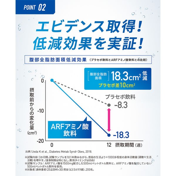 機能性表示食品 明治 ヴァーム スマートフィット ゼリー アップル風味 180g×2ケース/48個アミノ酸 ゼリー