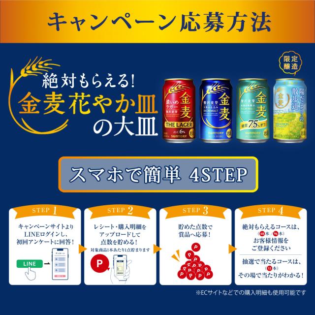 4/26限定 OFFクーポン サントリー 金麦 糖質75％オフ 500ml×48本_7