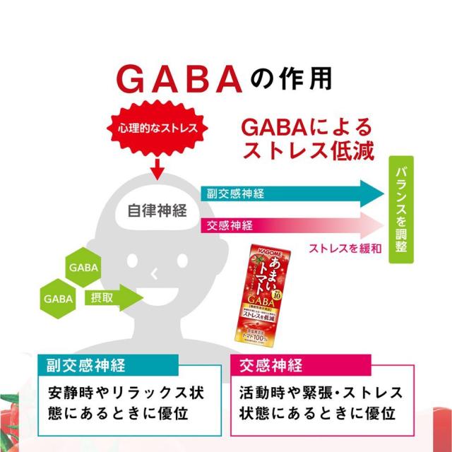 カゴメ あまいトマト GABA&amp;リラックス 195ml×4ケース/96本_6