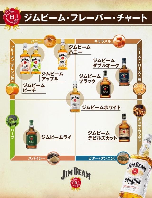 サントリー ジムビーム ハニー 32度 700ml 1本の通販はau PAY