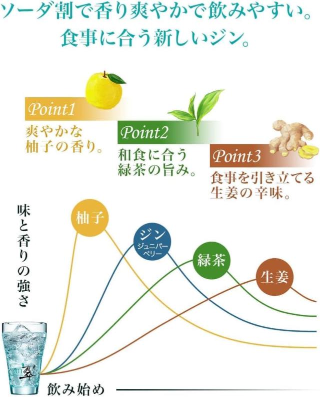 サントリー ジャパニーズジン 翠 SUI 40度 1800ml 1.8L×12本_3