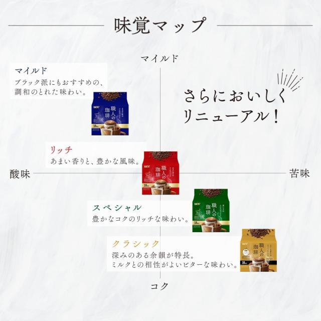 ドリップコーヒー UCC 上島珈琲 職人の珈琲 ワンドリップコーヒー 深いコクのスペシャルブレンド 16杯分×6ケース/72袋