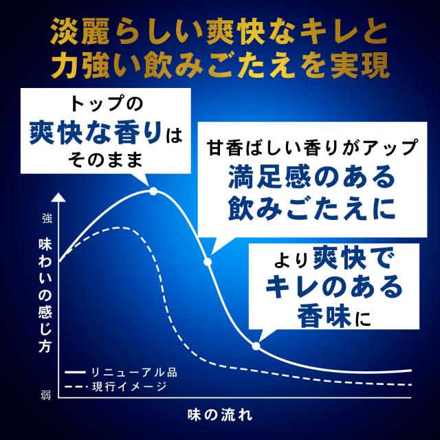 4/26限定 OFFクーポン ビール キリン 淡麗プラチナダブル 500ml×48本 発泡酒_5