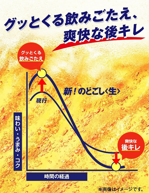 キリン のどごし 生 350ml×4ケース/96本 YTR nscc_3