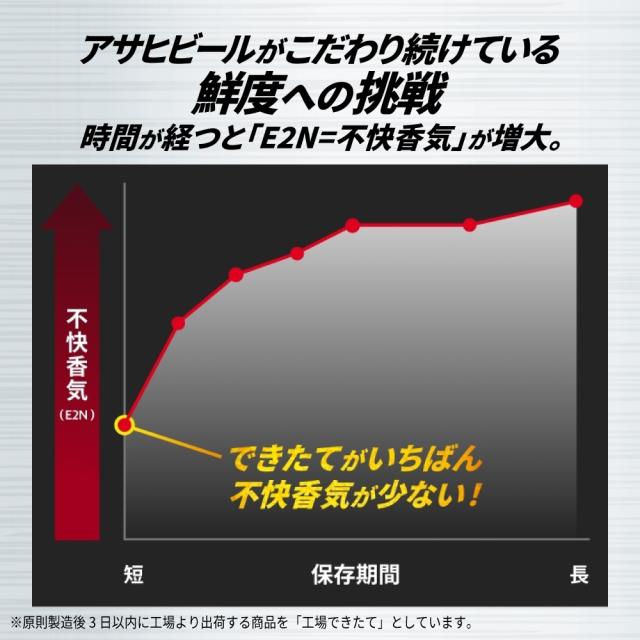 予約6/26発売 アサヒ スーパードライ 工場できたてのうまさ実感パック 350ml×2ケース/48本 鮮度パック_4