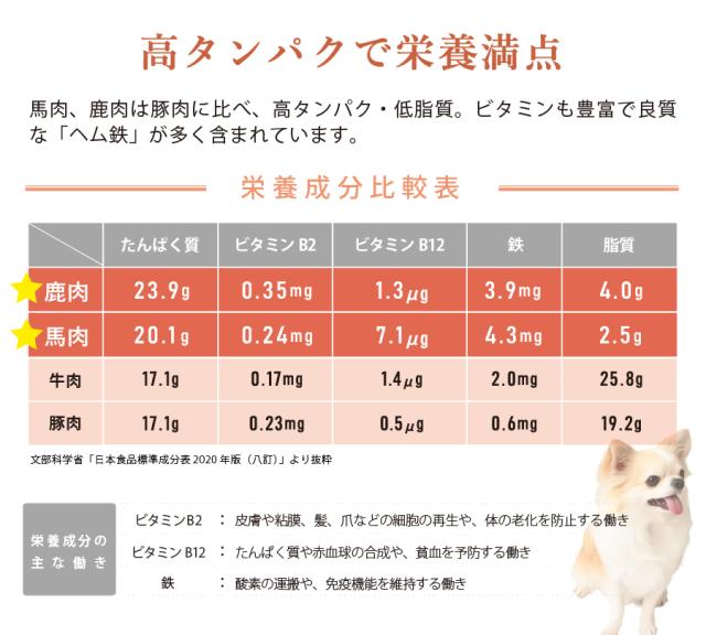 ギフトナー ローテーションセット ベニソンレシピ×1 馬肉レシピ×2 国産 無添加 馬肉 鹿肉 ベニソン 全年齢 GIFTNER_8