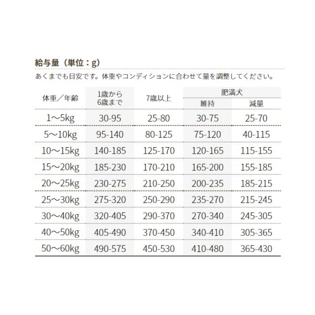 ビィナチュラル ルート・ゴート・ライト 小粒 8.2kg 1歳以上 カロリーオフ be-Natural ドッグフード_1
