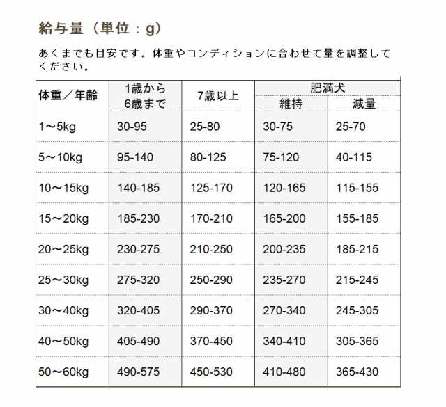 ビィナチュラル ルートポーク ライト 小粒 2.5kg ドッグフード be-Natural 低アレルゲン 低カロリー