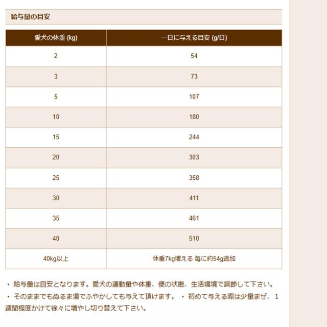 BLACKWOOD LOW FAT LEAN/10キロ BLACKWOODブラックウッドLOWFAT