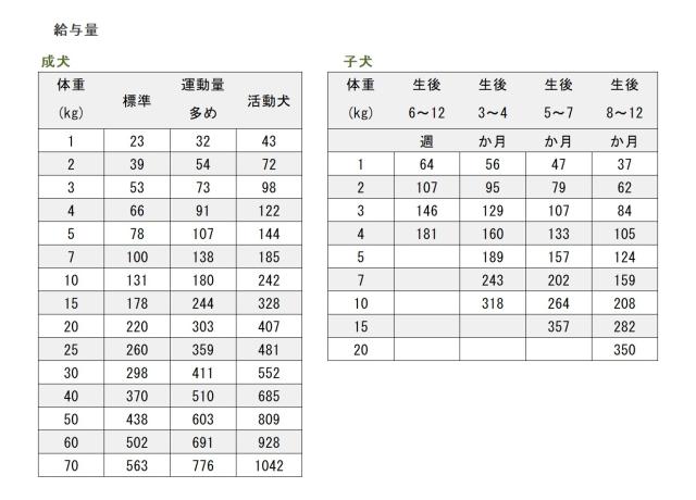 キアオラ ラム＆レバー 9.5kg ビーフジャーキー付 ドッグフード KiaOra 食物アレルギーに配慮_4